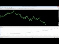 Artificial Intelligence Forex Trading - From $1K to $40M+