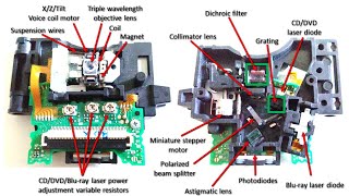 Hacking CD/DVD/Blu-ray Optical Pickup Unit (OPU) for Fun and Scientific Research