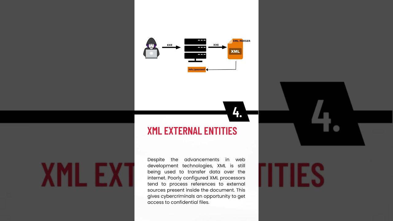 modsecurity owasp vs comodo