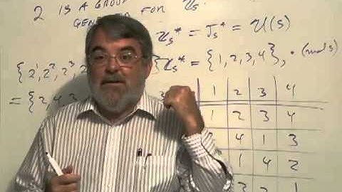 Group Theory Part 1