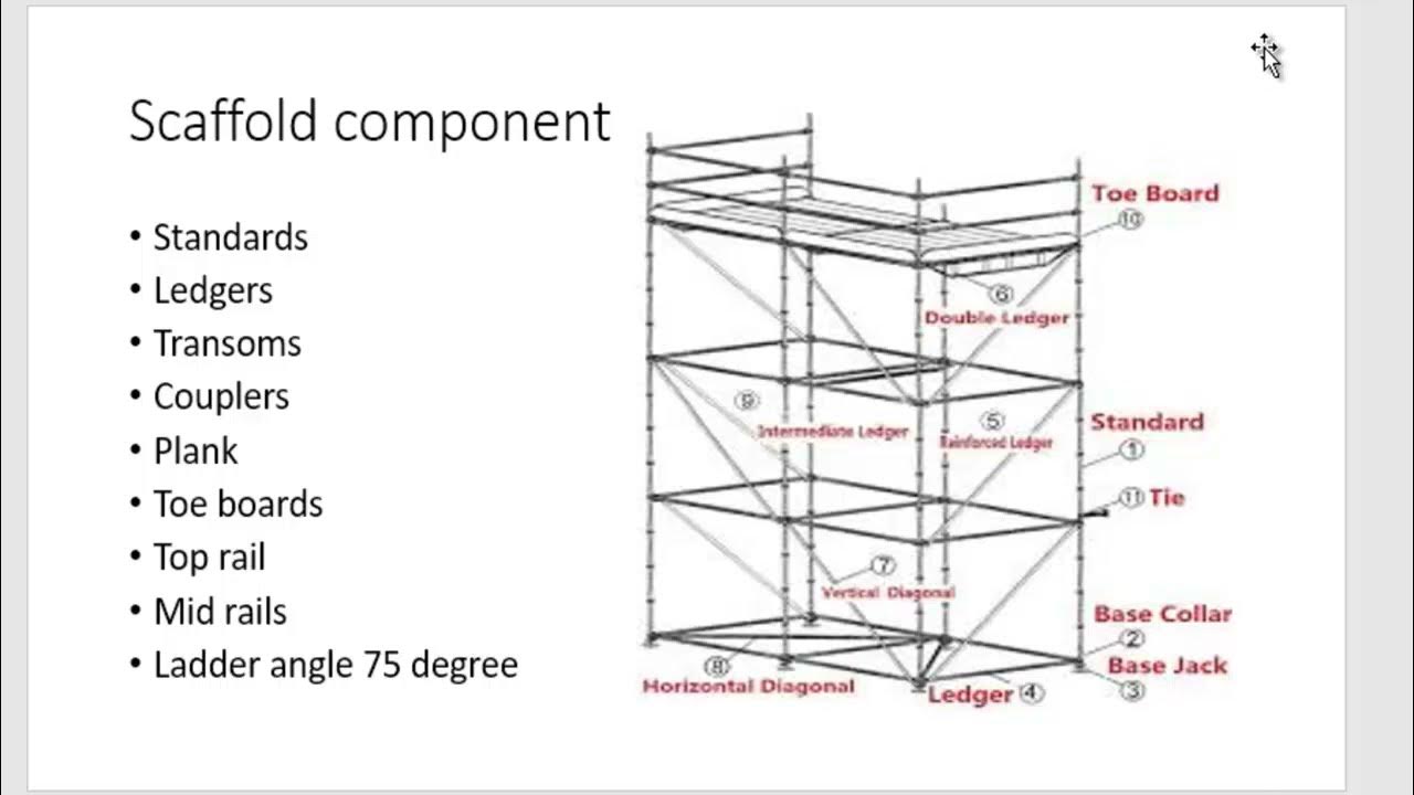 What is Scaffold scaffold Tag System scaffolding inspection 