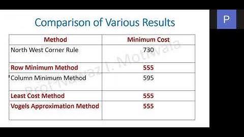 Operation Research - Transportation - Part 3 - Lecture 27 conducted at KTC - Panvel