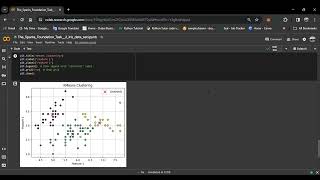Celebrity The Sparks Foundation Task  2 iris data set  using KMeans clustering to uncover underlying patterns Net Worth
