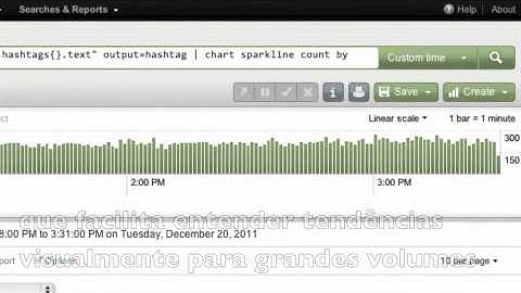 Splunk 4.3 Legendas em Português