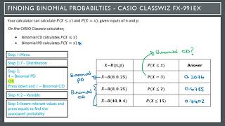 AS Maths (Statistics) 6.3 Cumulative Probabilities