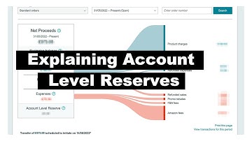 What Are Account Level Reserves? | Amazon FBA