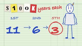 Why Your First $100K Is the Hardest (The Snowball Effect)