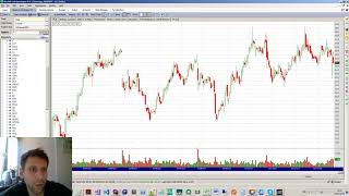3 US Stock Market research using Wealth Lab