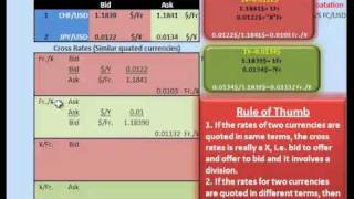 Foreign Currency Exchange Rates Conversion Bid and Ask (Part-II) screenshot 5