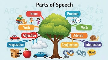 Master the 8 Parts of Speech in English | Full Beginner to Advanced Guide | English Grammar