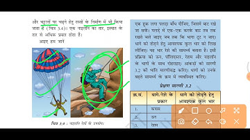 कक्षा8 पाठ3 | संश्लेषित रेशे और प्लास्टिक प्रश्न उत्तर | sanshleshit reshe aur plastic prashn uttar