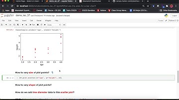 [CS 220 / CS319 Fall 2020] LEC 37 Video 1: Plotting 2 - trees.txt scatter plot