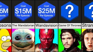 Comparison: Most Expensive TV Shows