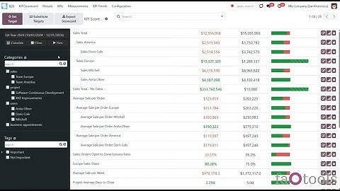 Odoo KPI Balanced Scorecard v18 by faOtools overview