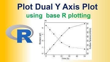 Mastering Dual Axis Plots in base R plotting : A Step-by-Step Tutorial