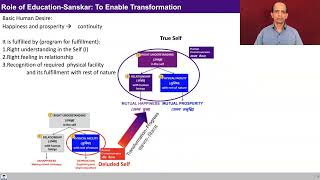 UHV III Lecture 3