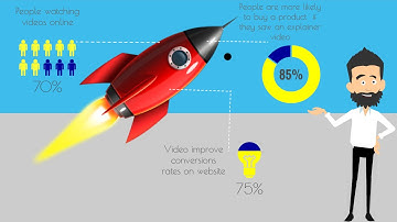 animation course: introduction goanimate