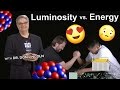 Accelerator Science: Luminosity vs. Energy