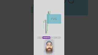 How to choose timeframes for better trading entries #trading #forex #xauusd #gold #ict #crypto