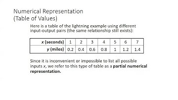 1.3 Multiple Representations