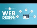 Serp matrix web design  development  corporate explainer