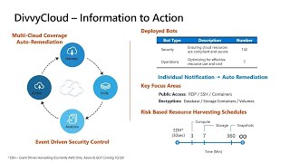 Cloud security: Defense in depth | THR3167