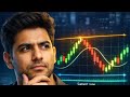 How to entry in TBC Concept Trading
