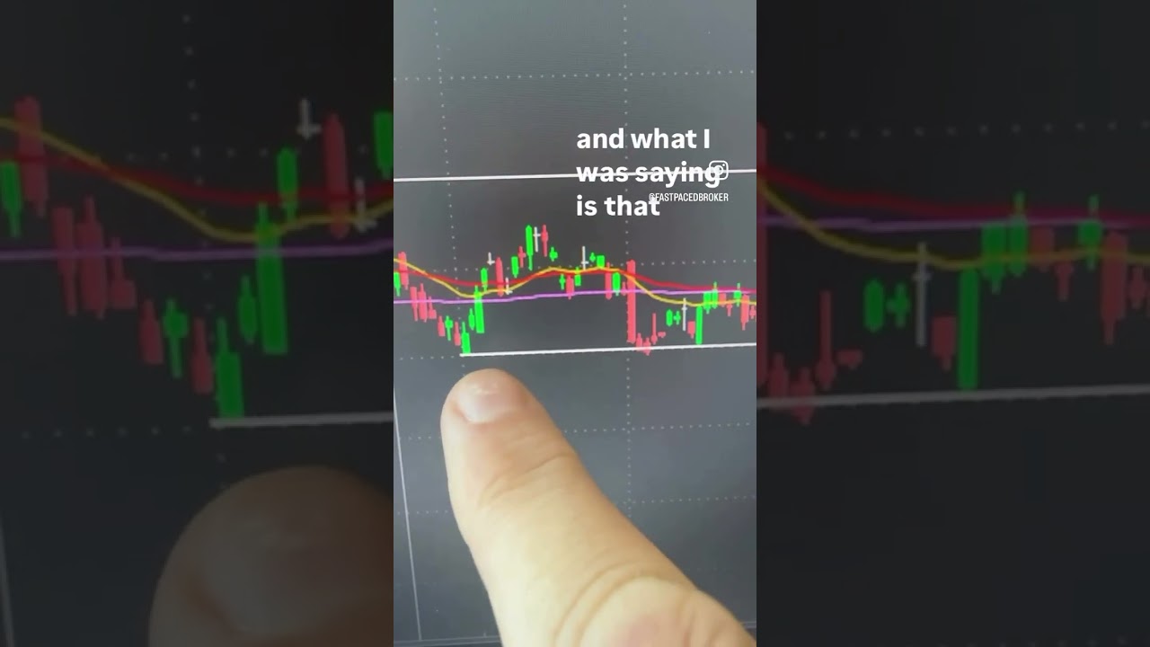 Bay Area mortgage rates falling fast after breaking through this level as I predicted