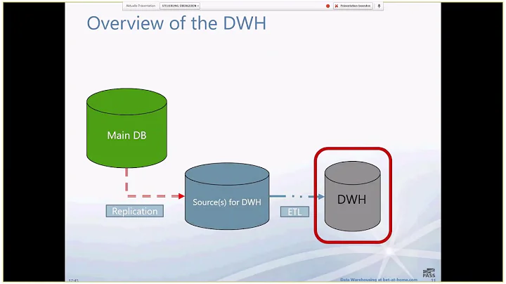 Data Warehousing at bet-at-home.com - Overview and...