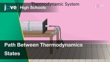 Path Between Thermodynamics States | Physics | Video Textbooks - Preview