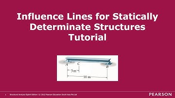 Influence Lines for Statically Determinate Structures: Tutorial