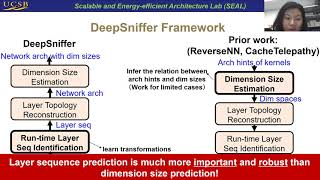 ASPLOS'20 - Session 5A - DeepSniffer: A DNN Model Extraction Framework Based on Learning Architectur