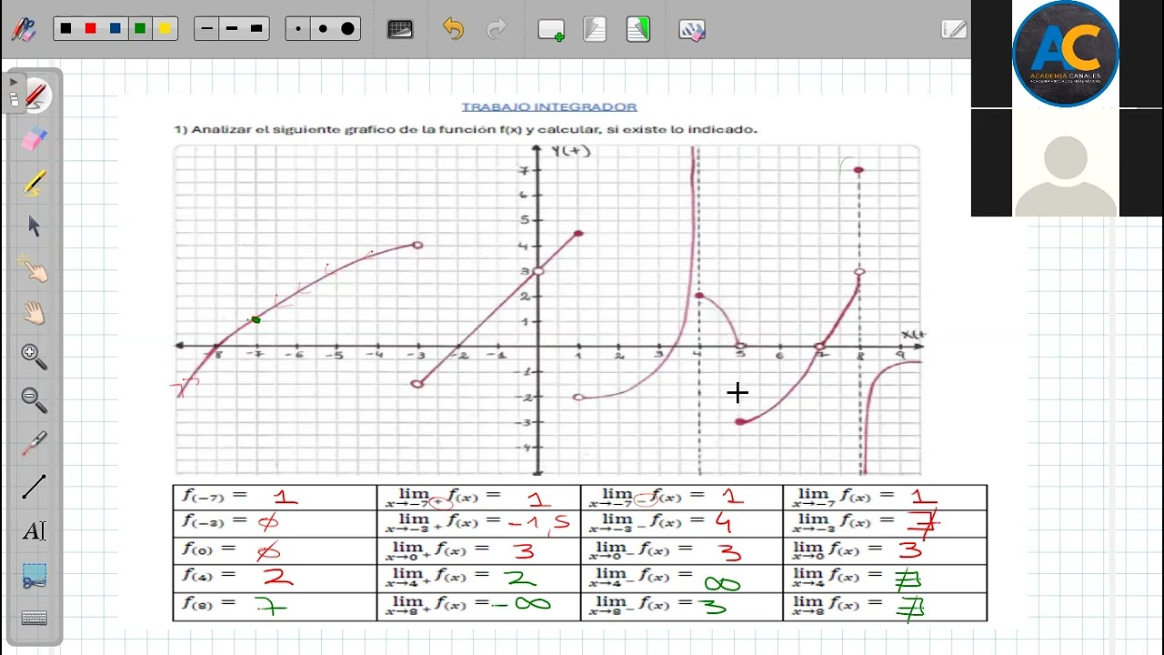 Limites laterales ejercicios resueltos con gráficos y viceversa