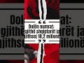 Dolën numrat: Të gjithë shqiptarët janë gjithsej 18,2 milionë..