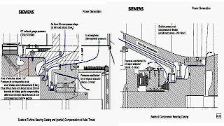 Sealing of Gas Turbine Compressor Bearing افضل شرح لنظام عزل كراسي التربينة الغازية