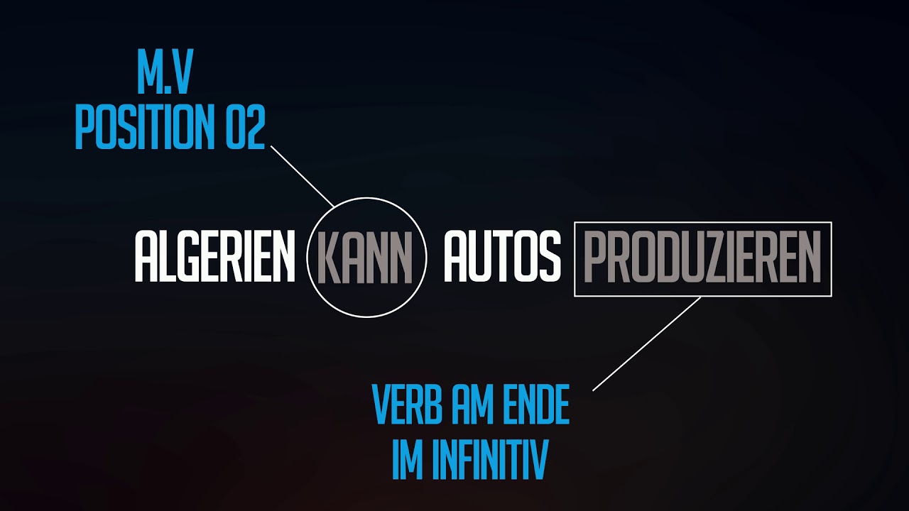 Passiv mit Modalverben