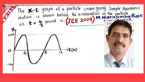 The x - t graph of a particle undergoing SHM|Acceleration at t =4/3 sec | JEE 2009 | NARASIMHARAO