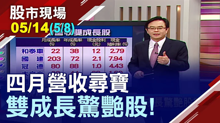 【4月营收双成长超惊艳?全球股灾与我无关!股价逆势向前冲!】营建股入帐+入"摩"股+法人吃货股(和泰车.冠德)20190514(第5/8段)股市现场*郑明娟(赖建承) - 天天要闻