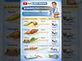 MBBS 1st year Biochemistry Important Topics Homopolysaccheride and their examples