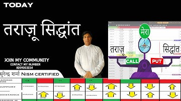 LTP Calculator इस Trading Strategy से हर दिन कमाएं 💸🔥 #ltpcalculator #Trading