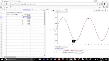 Finding Regression Equations with Geogebra