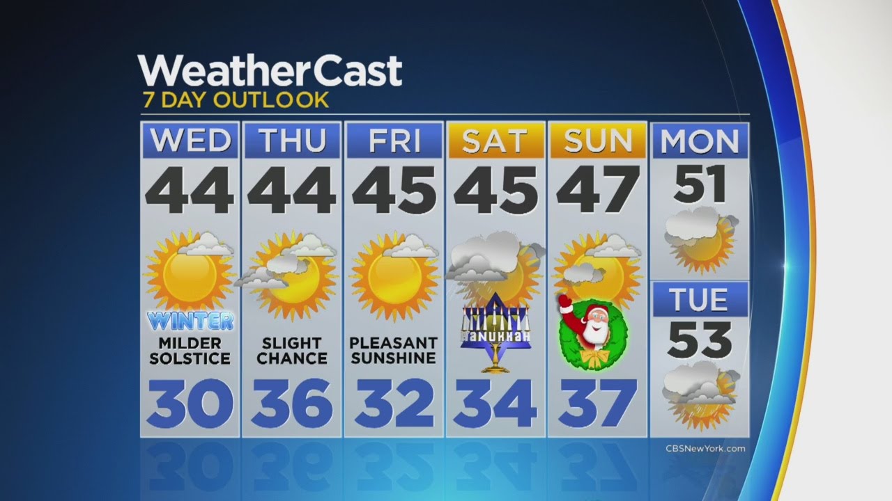 Temperatures Rise Heading Into Christmas Weekend - YouTube