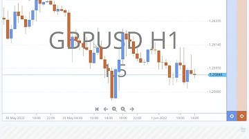 Figaro Advanced Trader Tools - chart watermark