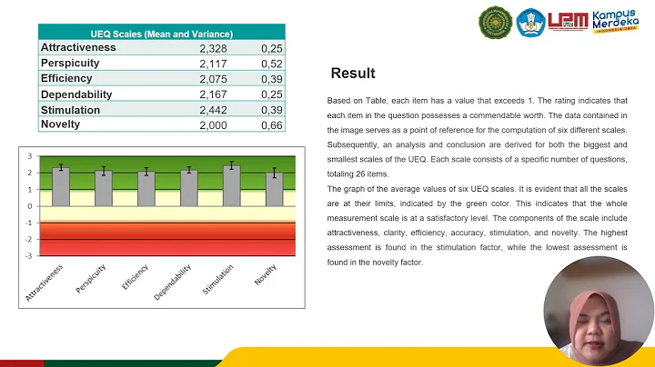 video Evaluation Of Audiometry Prototype With User Experience Questionnaire UEQ  Erika Loniza