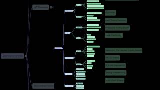 Synthesizing Alpha Building a Web3 Predictive Data Pipeline
