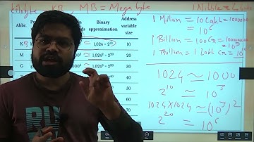 C9| BASIC COMPUTER| ITI COPA TRADE THEORY| ALL COMPTITION EXAM (COMPUTER)| MP PATWARI |MPESB(PEB)