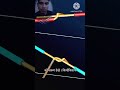Tar jodneka sabse aasan or sathik tarika #electronic #shortvideo #election