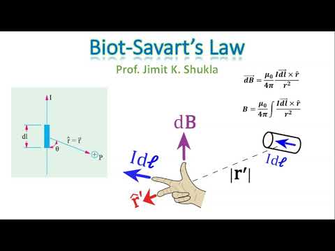 Biot-Savarts Law |