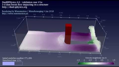 3-D dam-break flow impacting on a structure