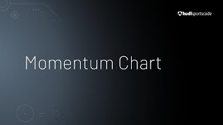 Full Momentum Chart • Hudl Sportscode News